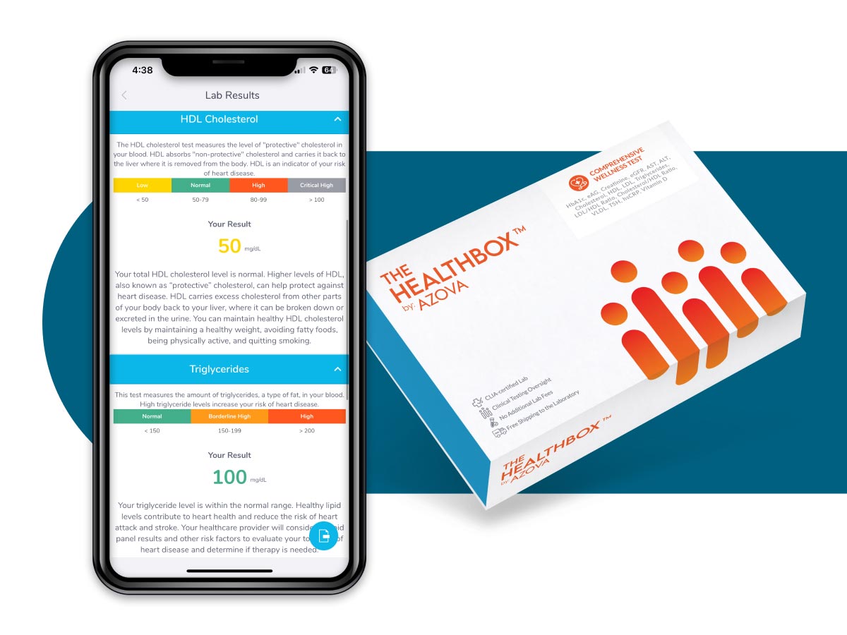 Comprehensive Wellness Test