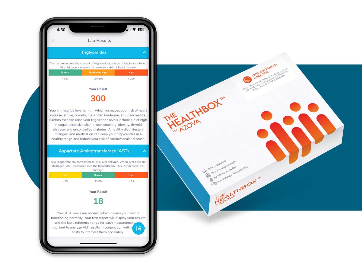 Liver and Expanded Lipids Test