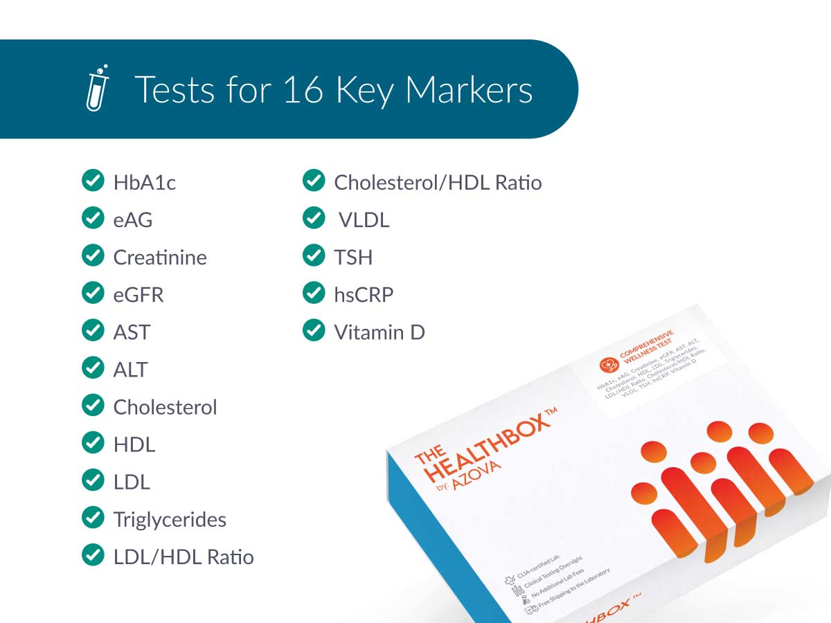 Comprehensive Wellness Test