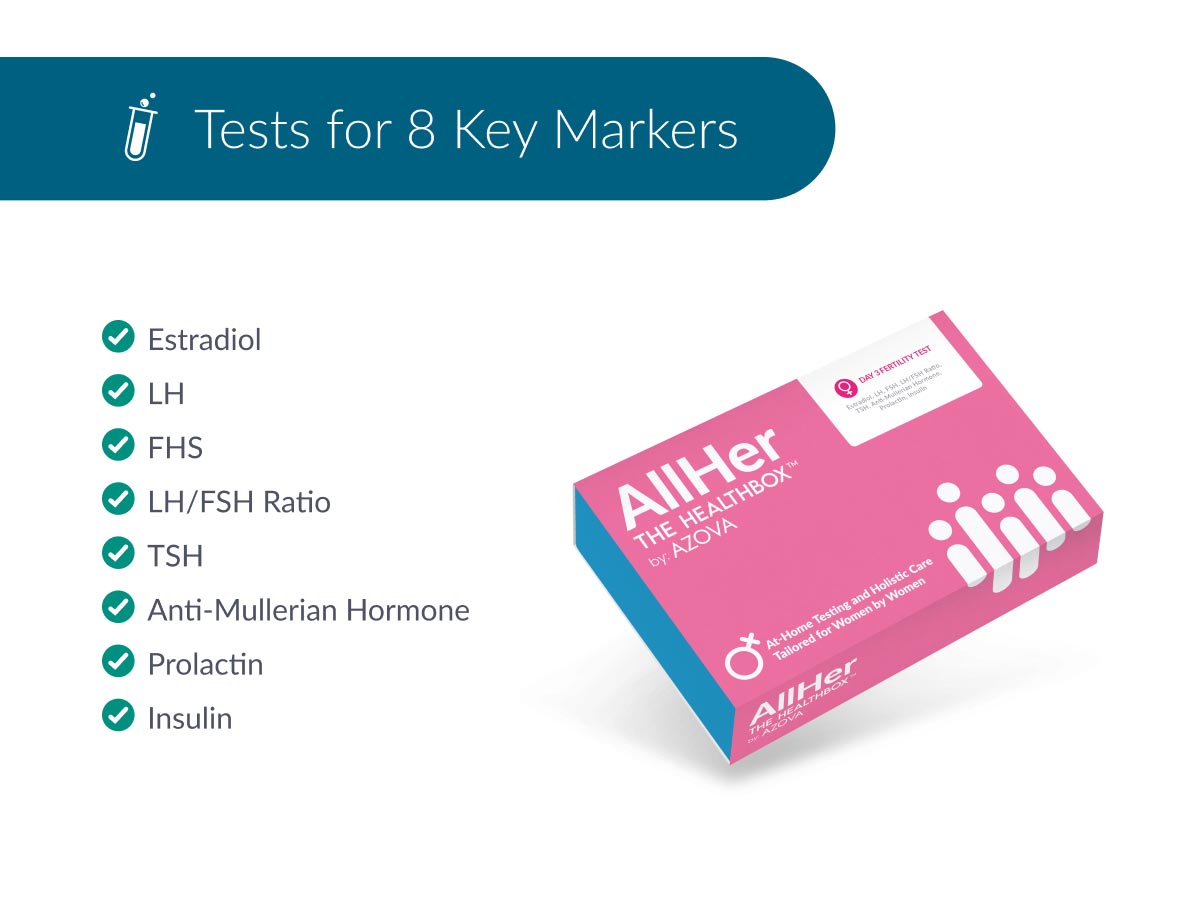 2-Phase Fertility Test Bundle
