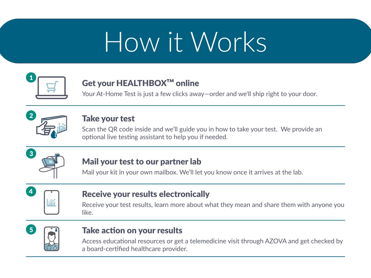 Comprehensive Wellness Test