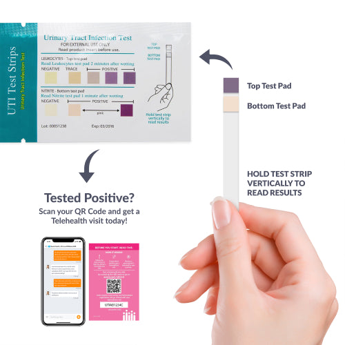 AZOVA UTI Telehealth Bundle