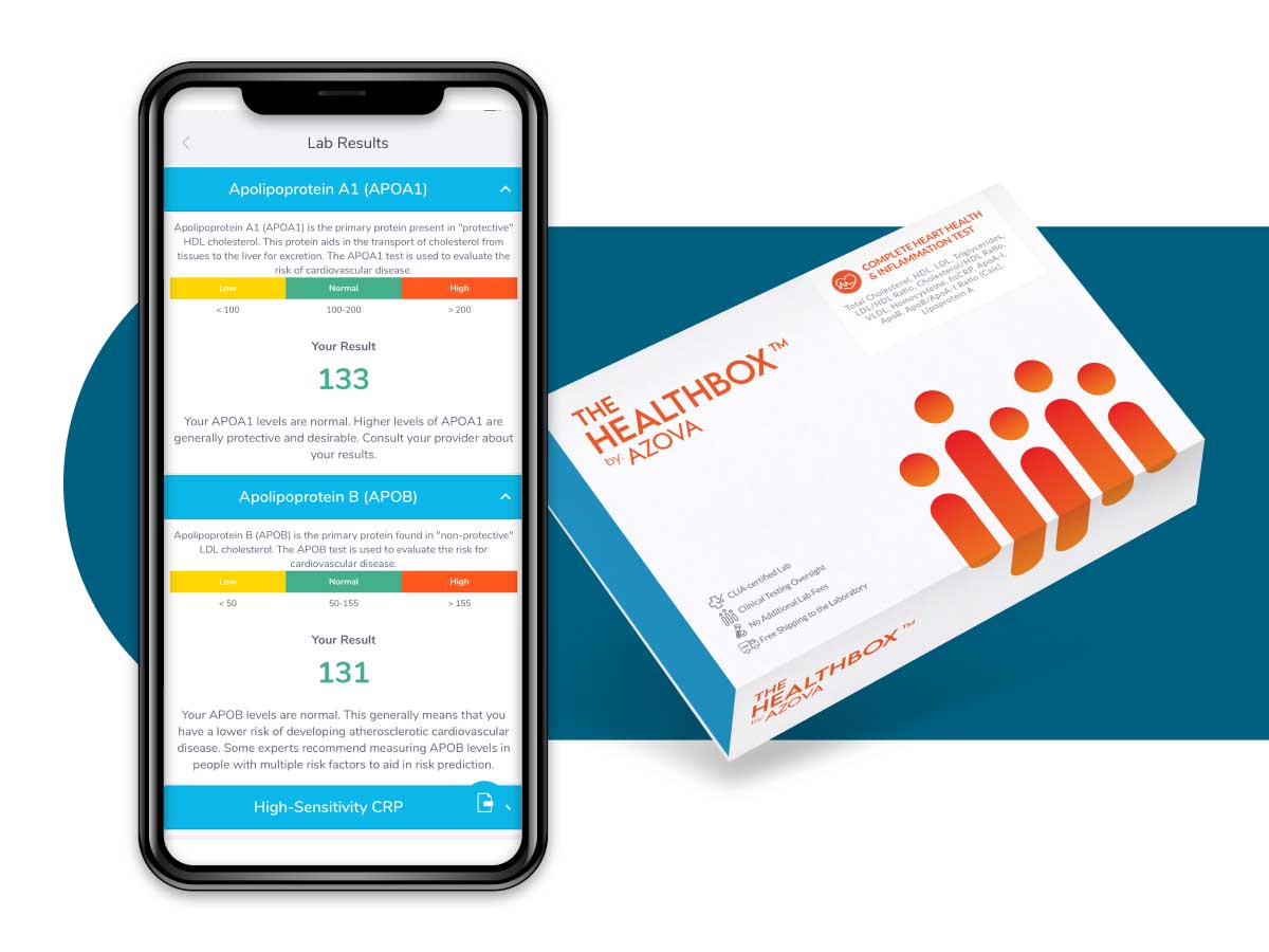 Complete Heart Health and Inflammation Test