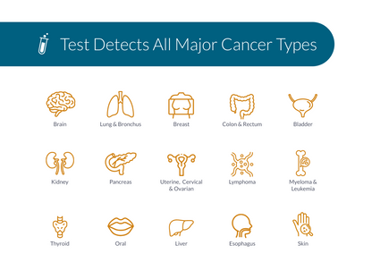 Multi-Cancer Early Detection Test
