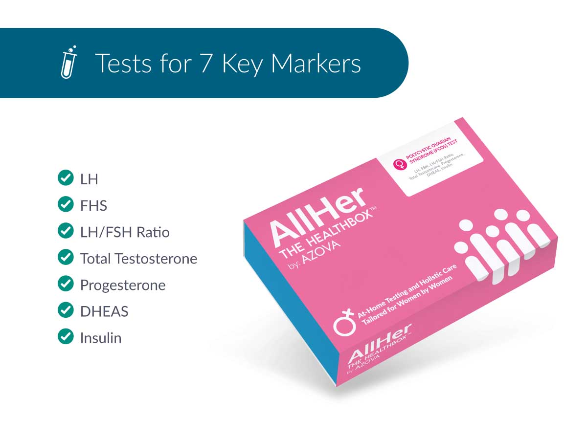 Polycystic Ovarian Syndrome PCOS Test