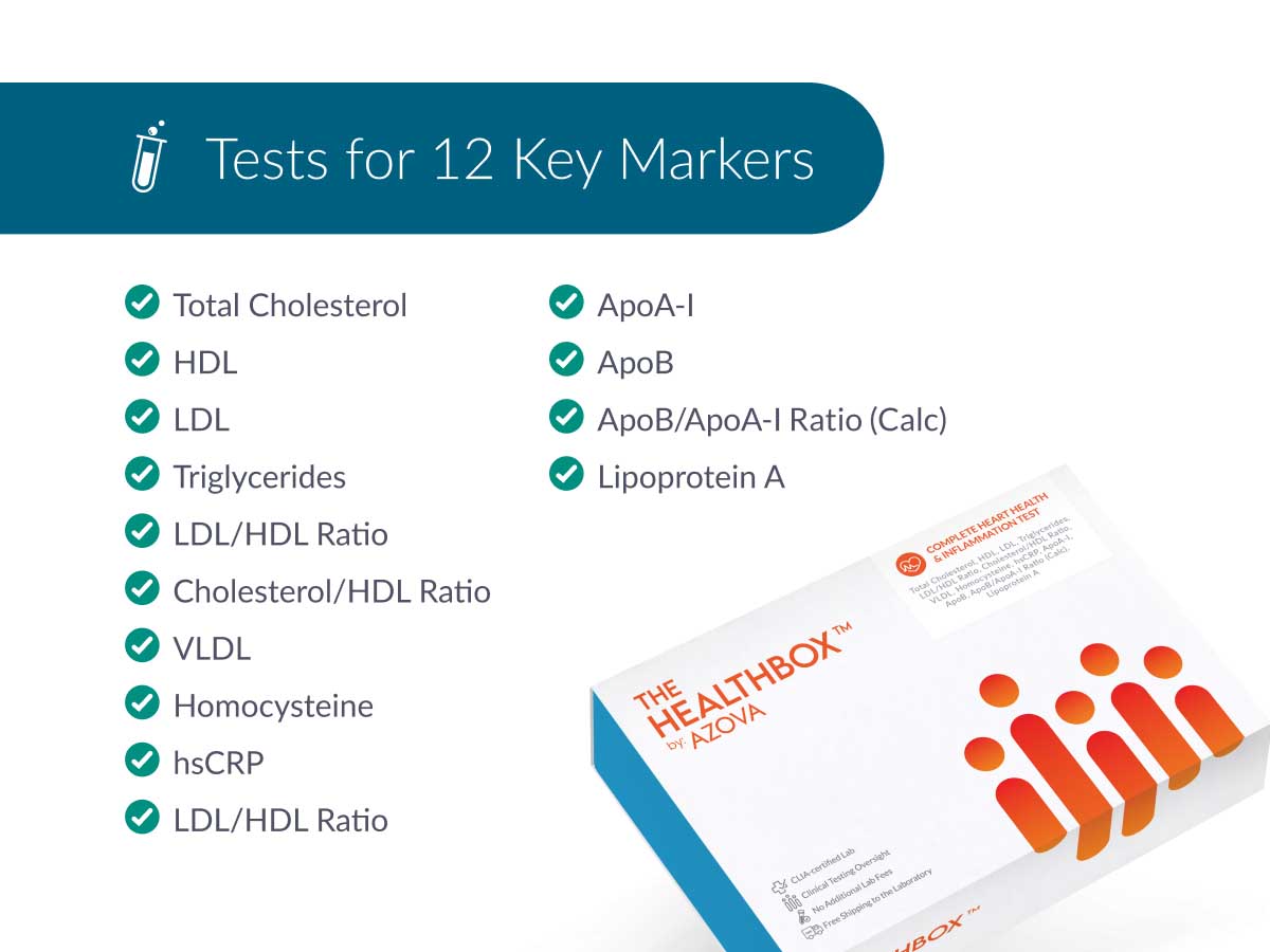 Complete Heart Health and Inflammation Test