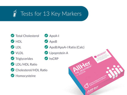 Women's Heart Health & Inflammation Test