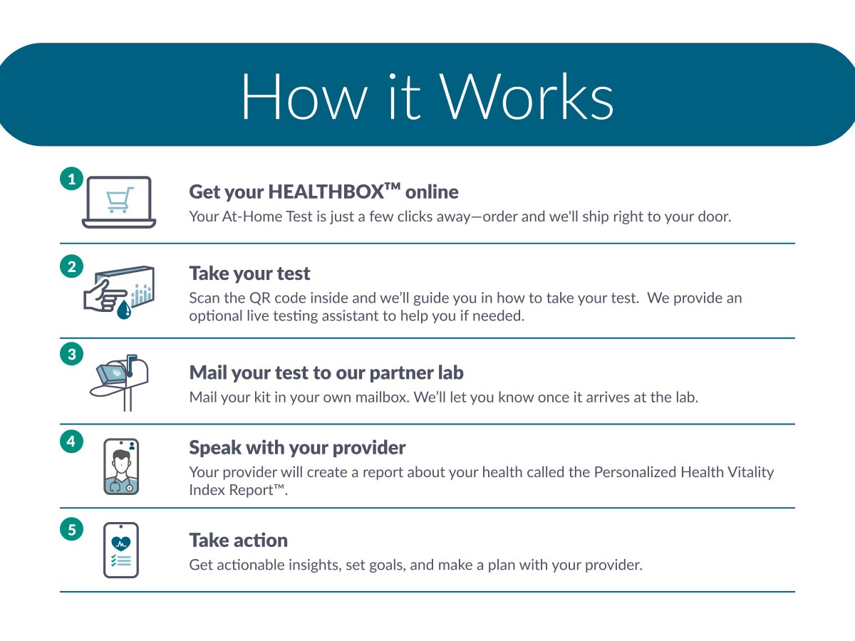 Virtual Preventive Exam