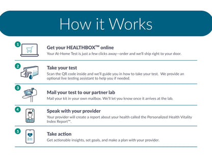 Virtual Preventive Exam