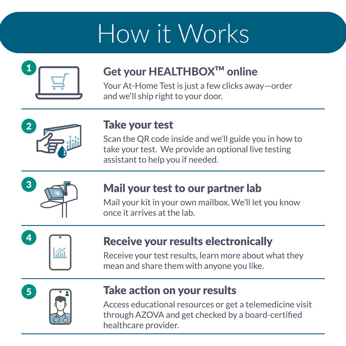 AllHer Day 21 Fertility Test AZOVA