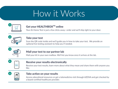 Comprehensive Sexual Health 4-Test Panel