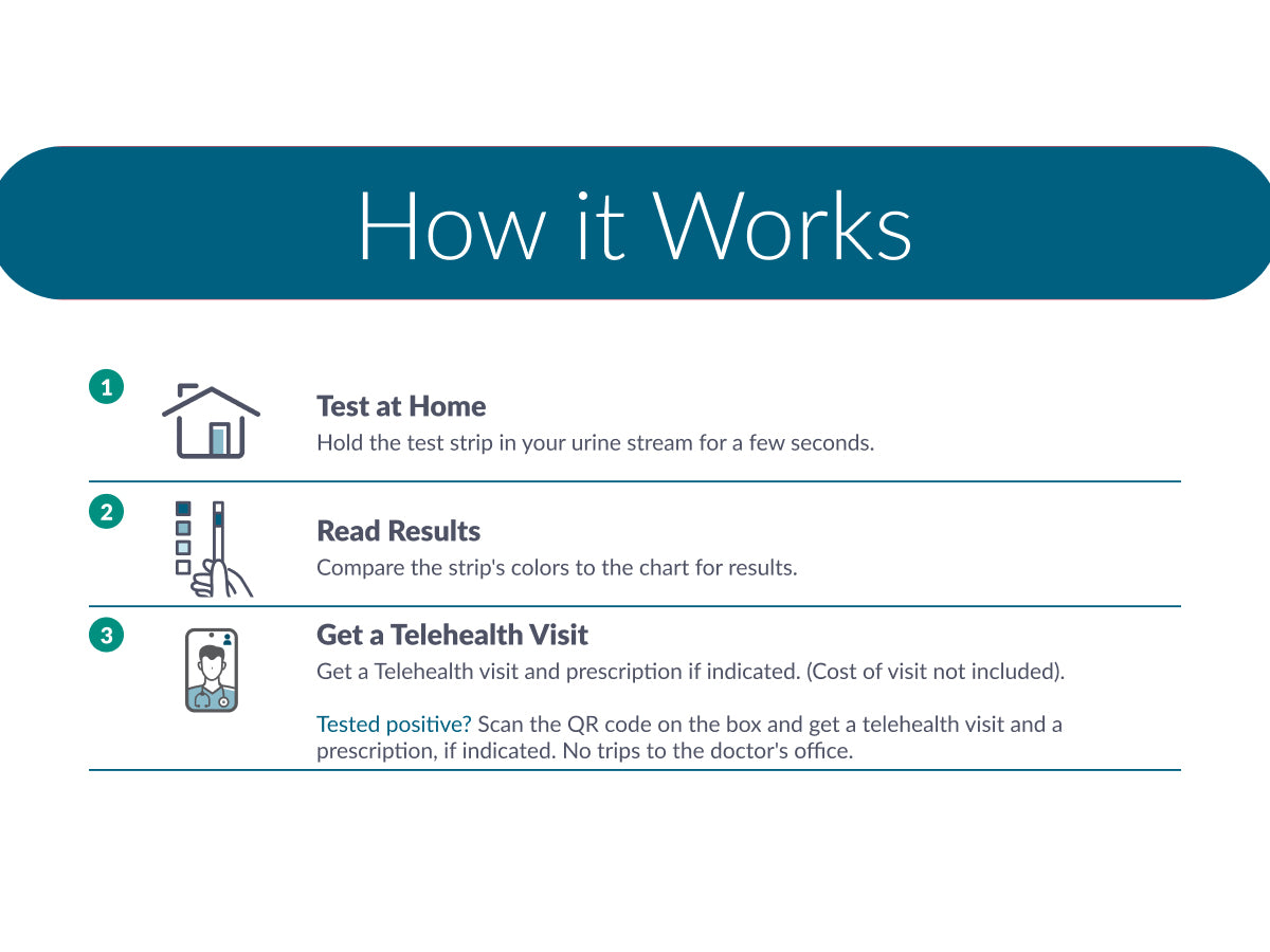 Urinary Tract Infection Test