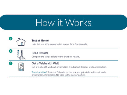 Urinary Tract Infection Test