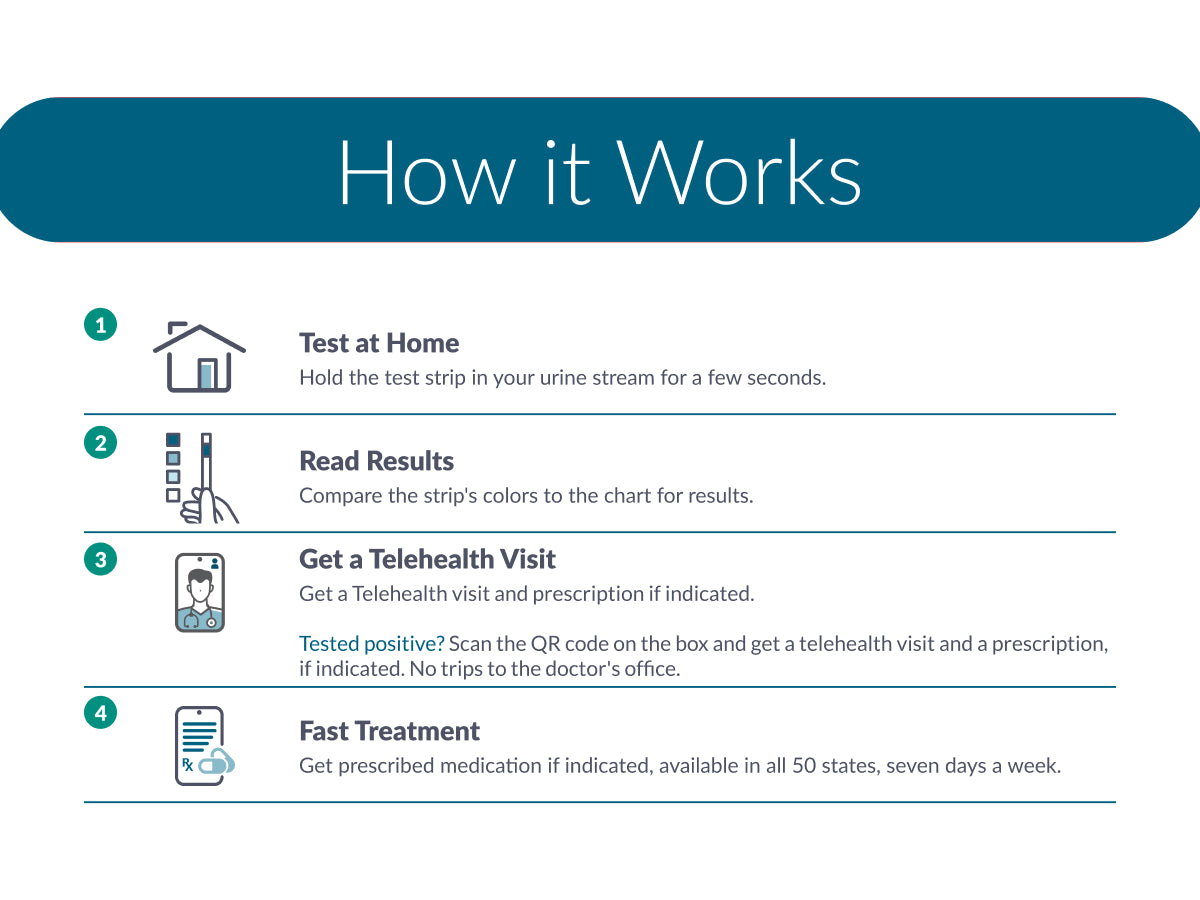 UTI Telehealth Bundle