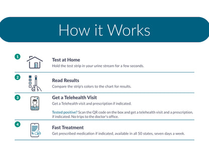 UTI Telehealth Bundle