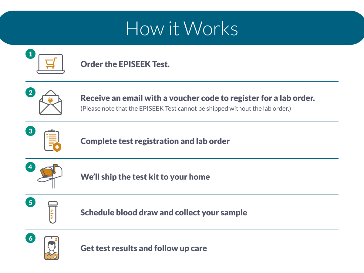 Multi-Cancer Early Detection Test