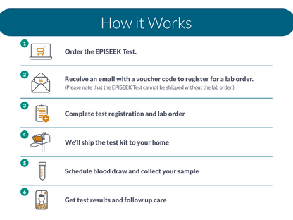 Multi-Cancer Early Detection Test