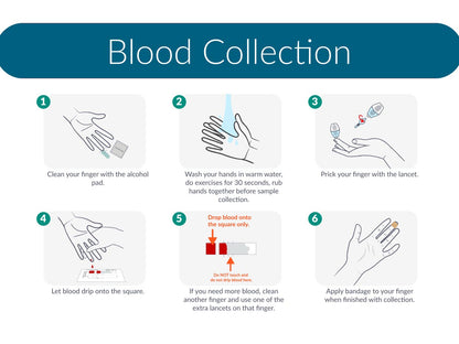 Women's Heart Health & Inflammation Test