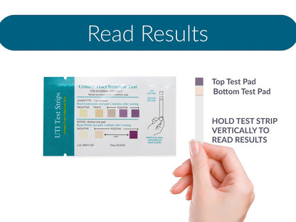 Urinary Tract Infection Test