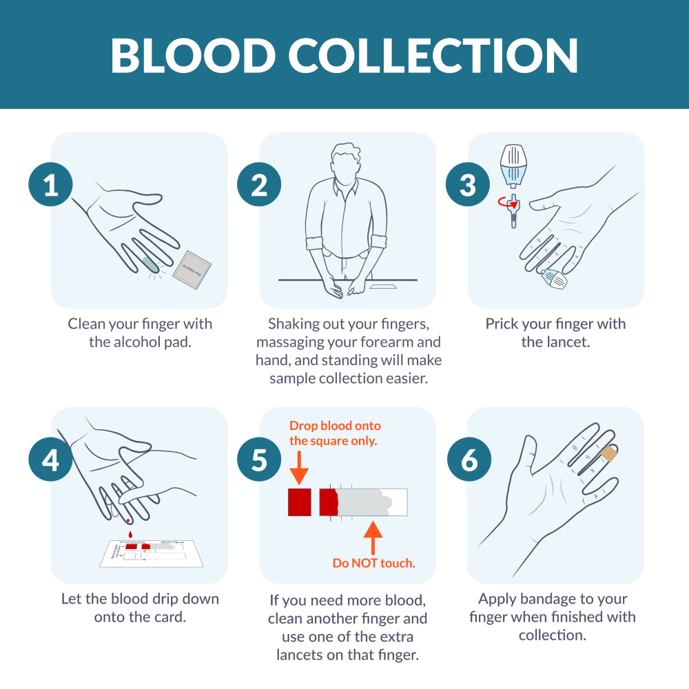 The HEALTHBOX™ Virtual Preventive Exam AZOVA